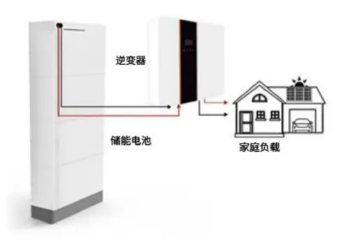 Customizable Appearance with Multiple Options Battery Pack 